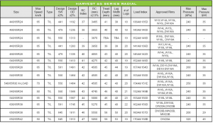 HR45 - 65 SERIES - Harvest Tyres - Tyres For Australian Farms