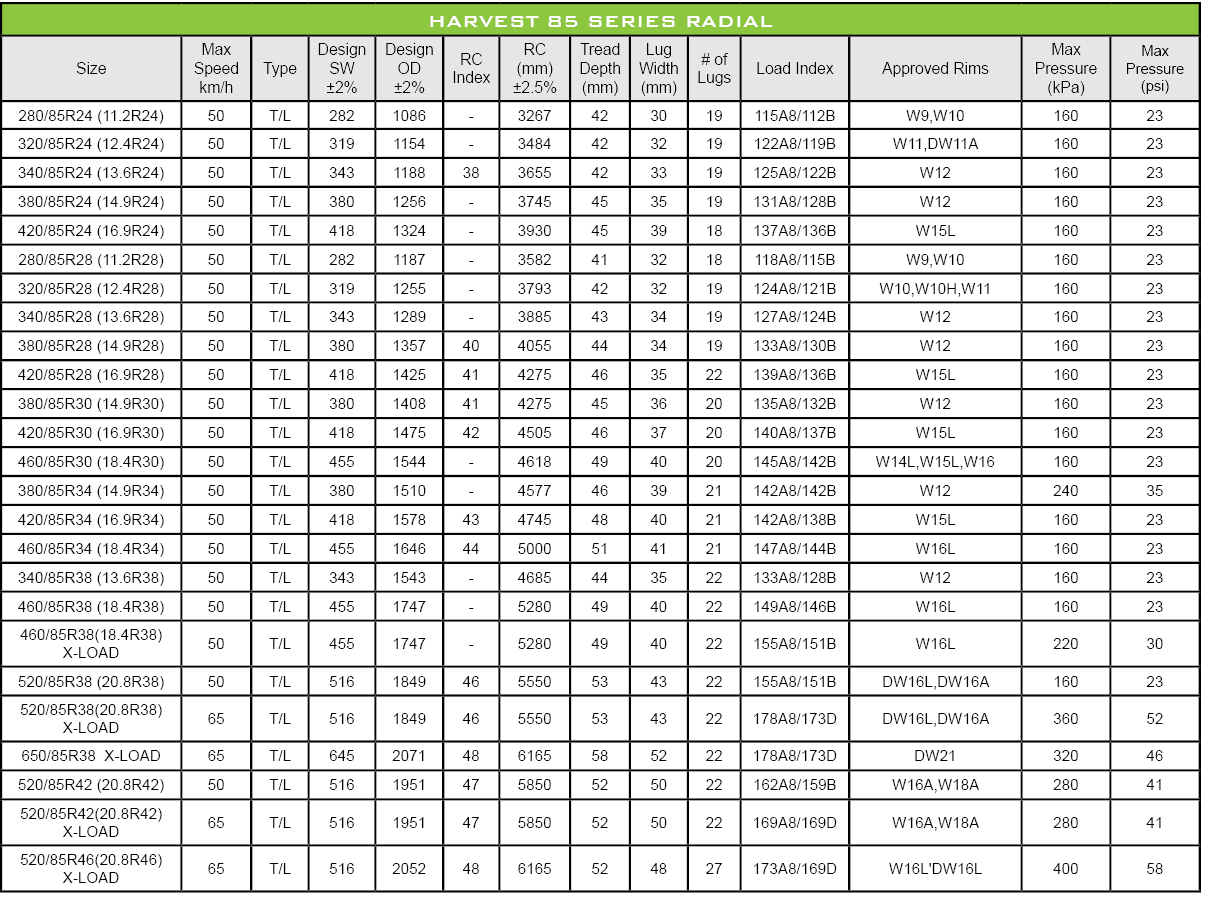 HR45 - 85 SERIES - Harvest Tyres