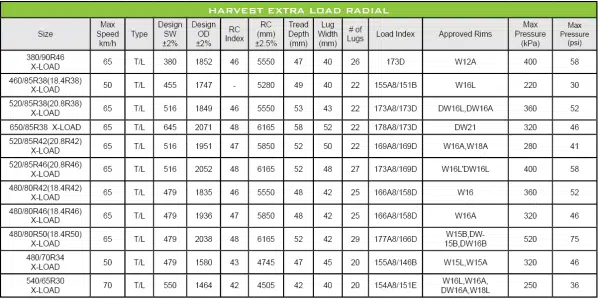 HR45 - EXTRA LOAD - Harvest Tyres - Tyres For Australian Farms