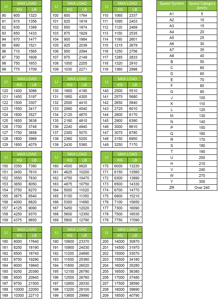 Load & Speed Ratings