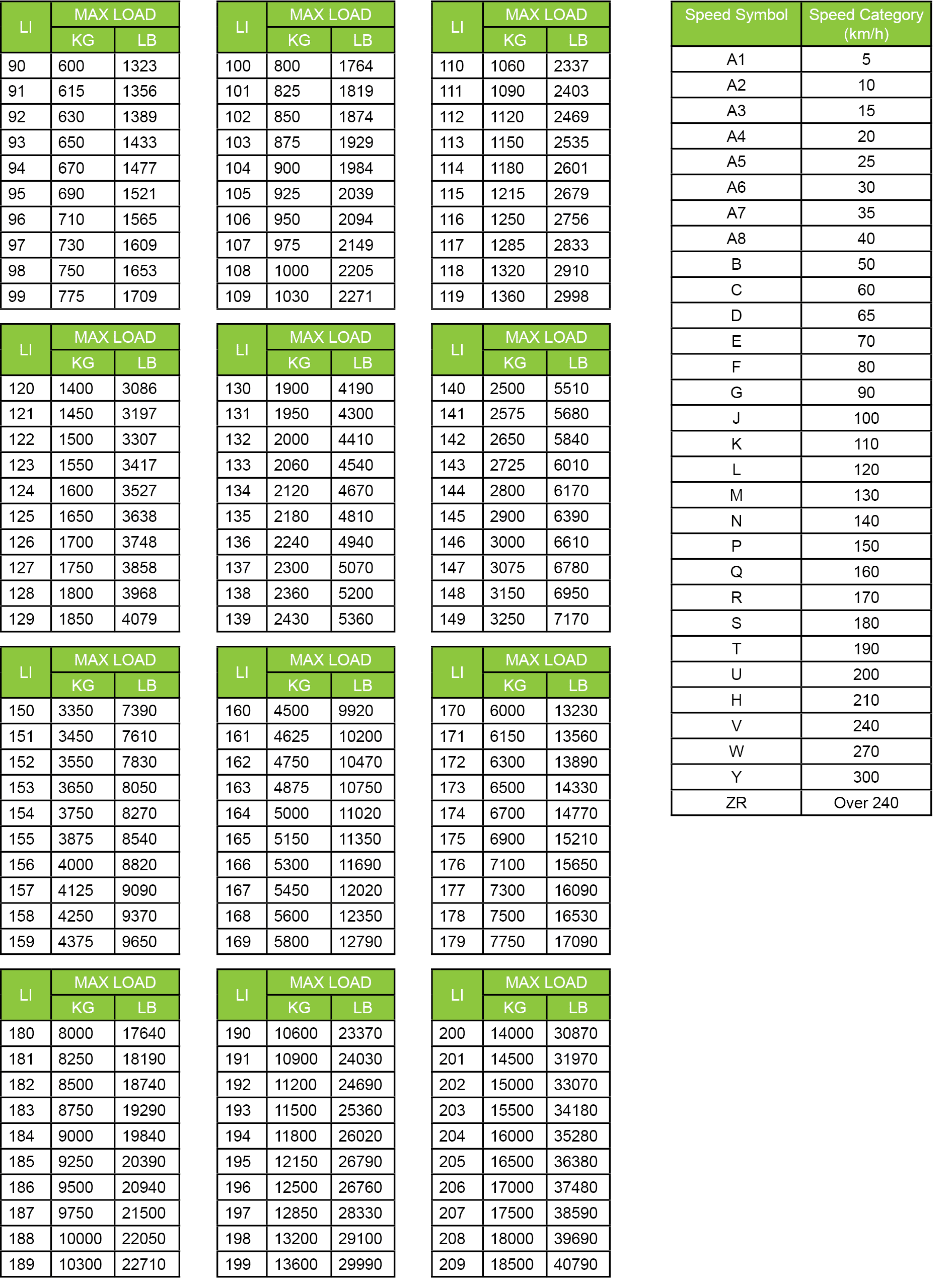 Load and Speed Ratings Harvest Tyres